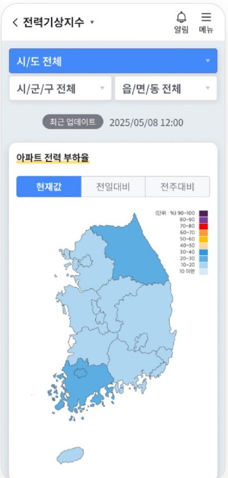 전력기상지수